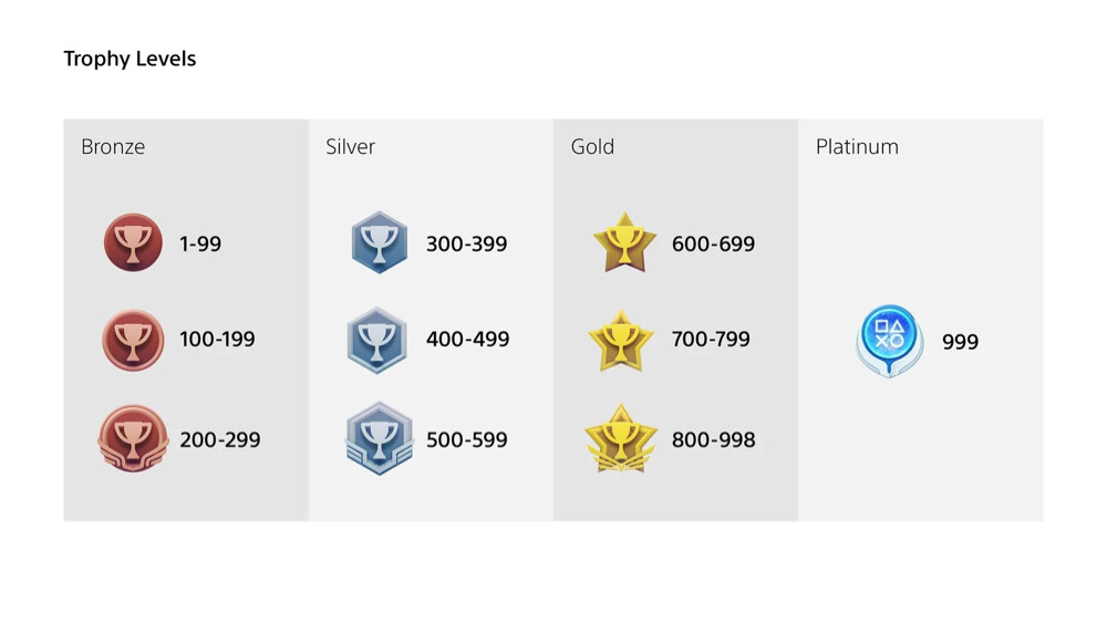 ps5 game trophies - 1