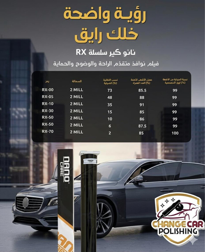 خدمة منزلي عازل حراري نانو  - 2