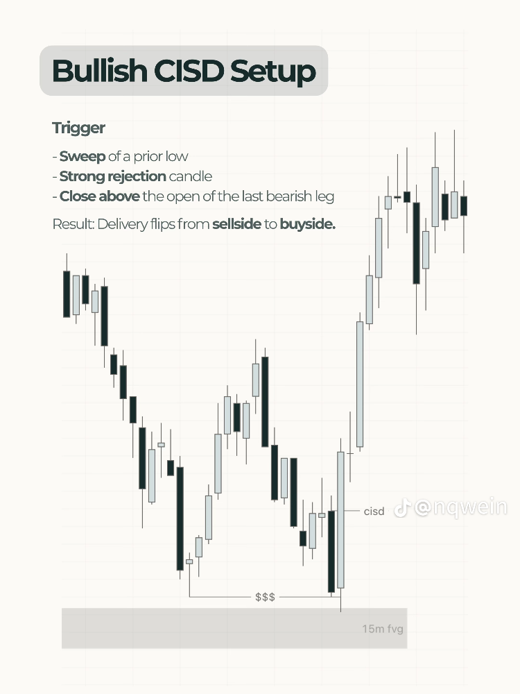 Professional Trading Library - 7
