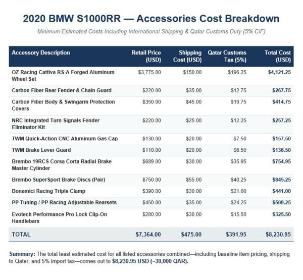 BMW S1000rr 2020 Low Mileage - 3