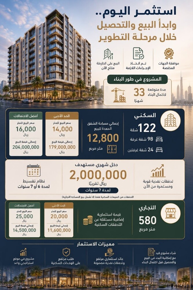 للبيع برج سكني في لوسيل بوليفارد - 12