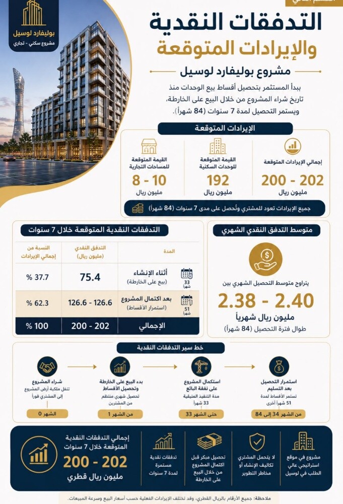 للبيع برج سكني في لوسيل بوليفارد - 13
