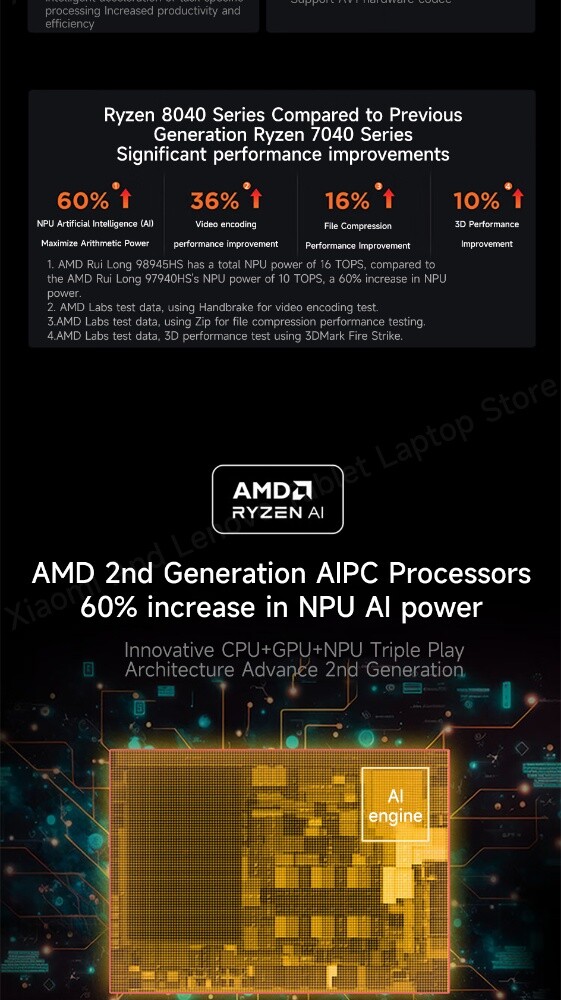Lenovo Laptop with AMD Ryzen 7, 32G - 4