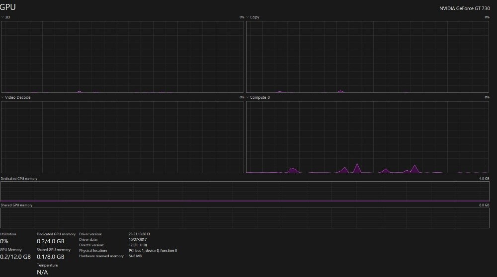 gt 730 4gb vram - 3