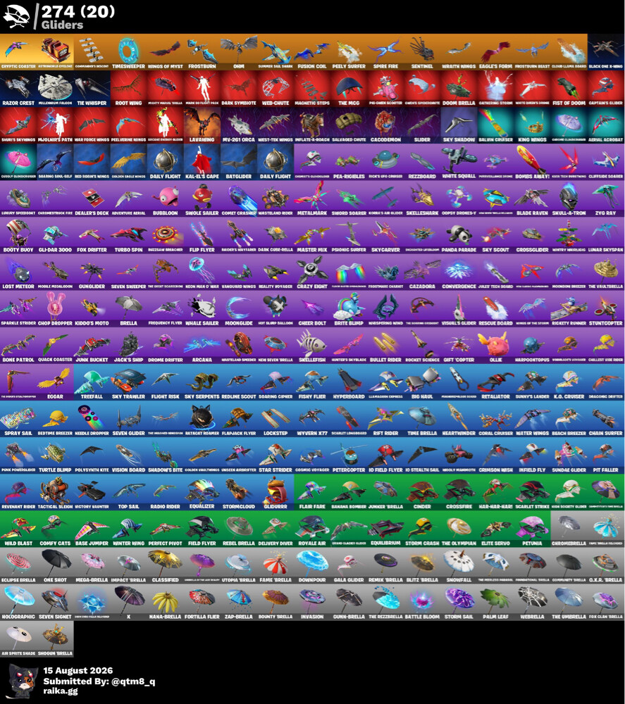 account 400+ can trade uah currency - 2