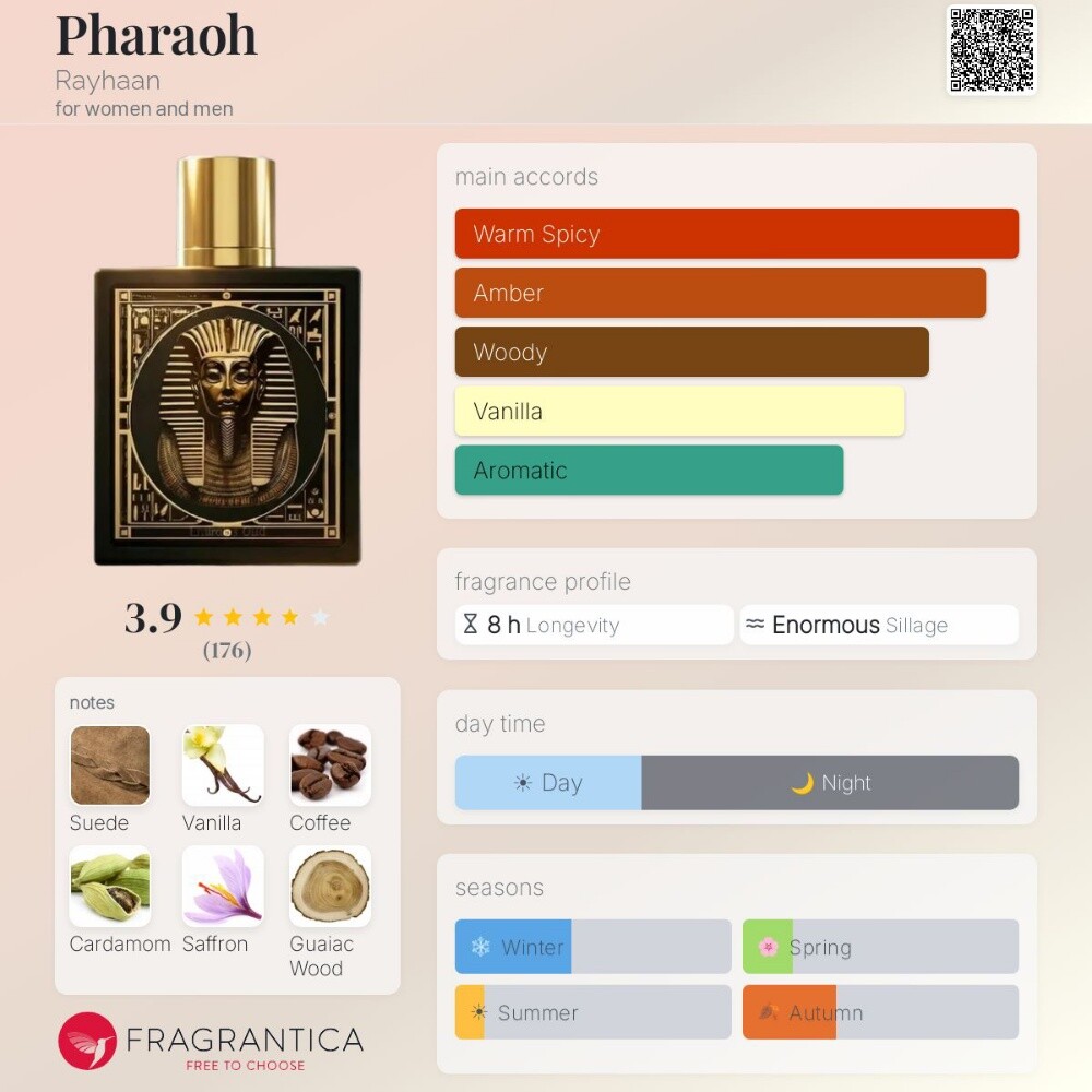 Rayyhana pharoh - 3