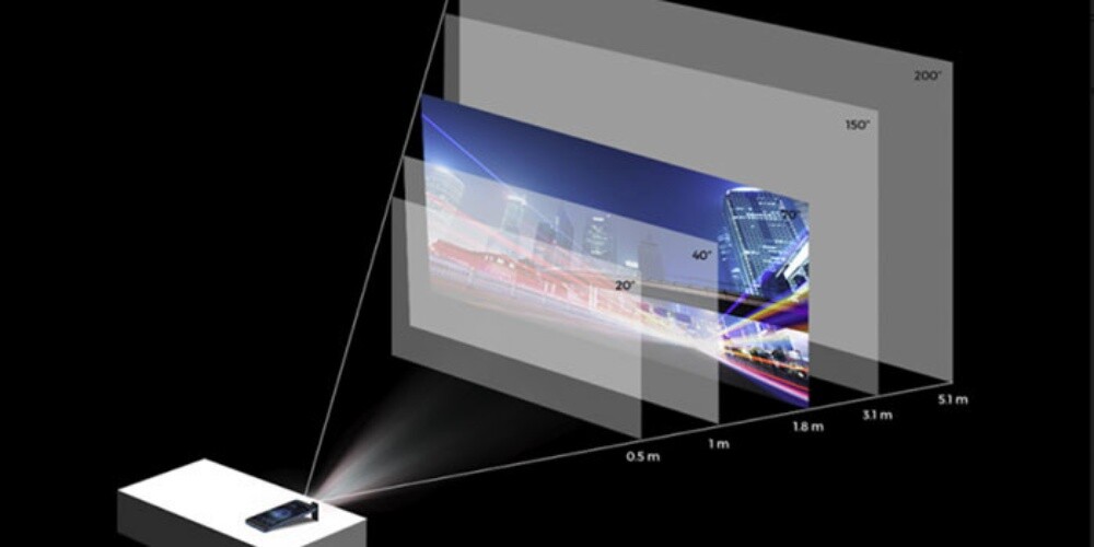 Laser Projector Mobile - 4