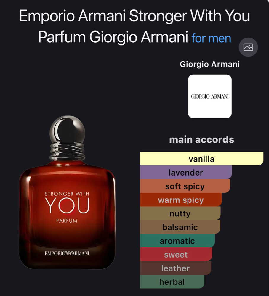 Fragrances - 7