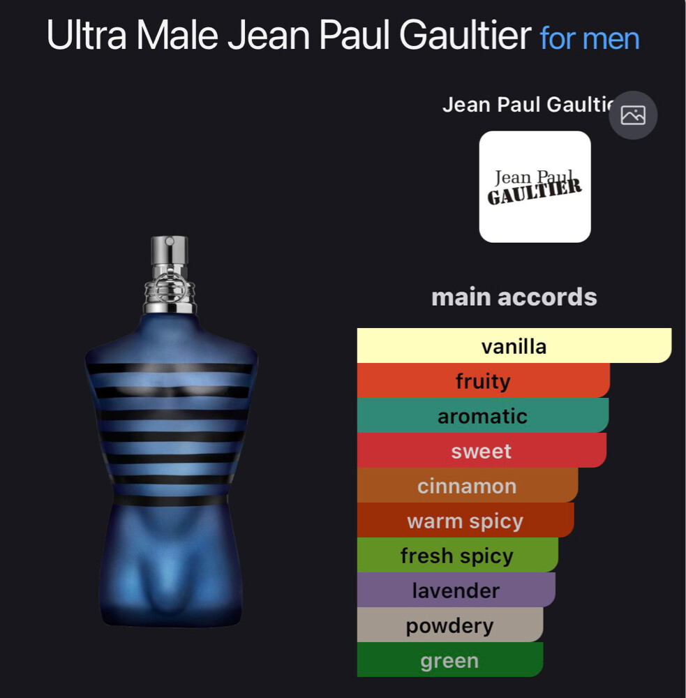 Fragrances - 3