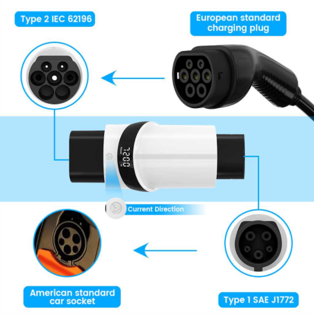 Selling & Installing Ev charger - 1