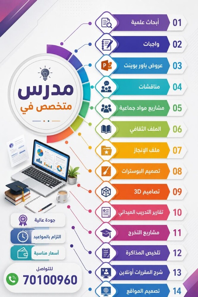 ابحاث..واجبات..مشاريع وعروض الباو - 1