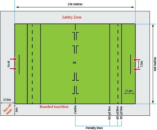 If you want a polo field - 6