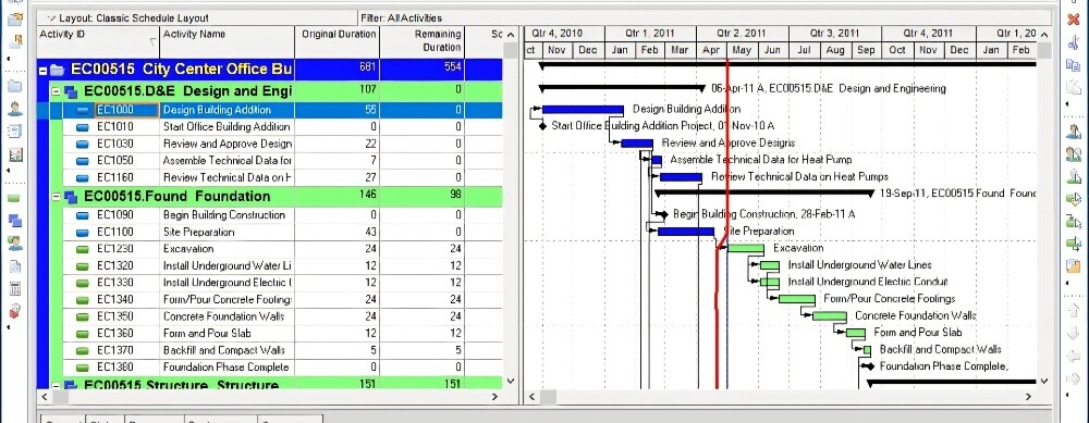 Primavera and Planning - 1