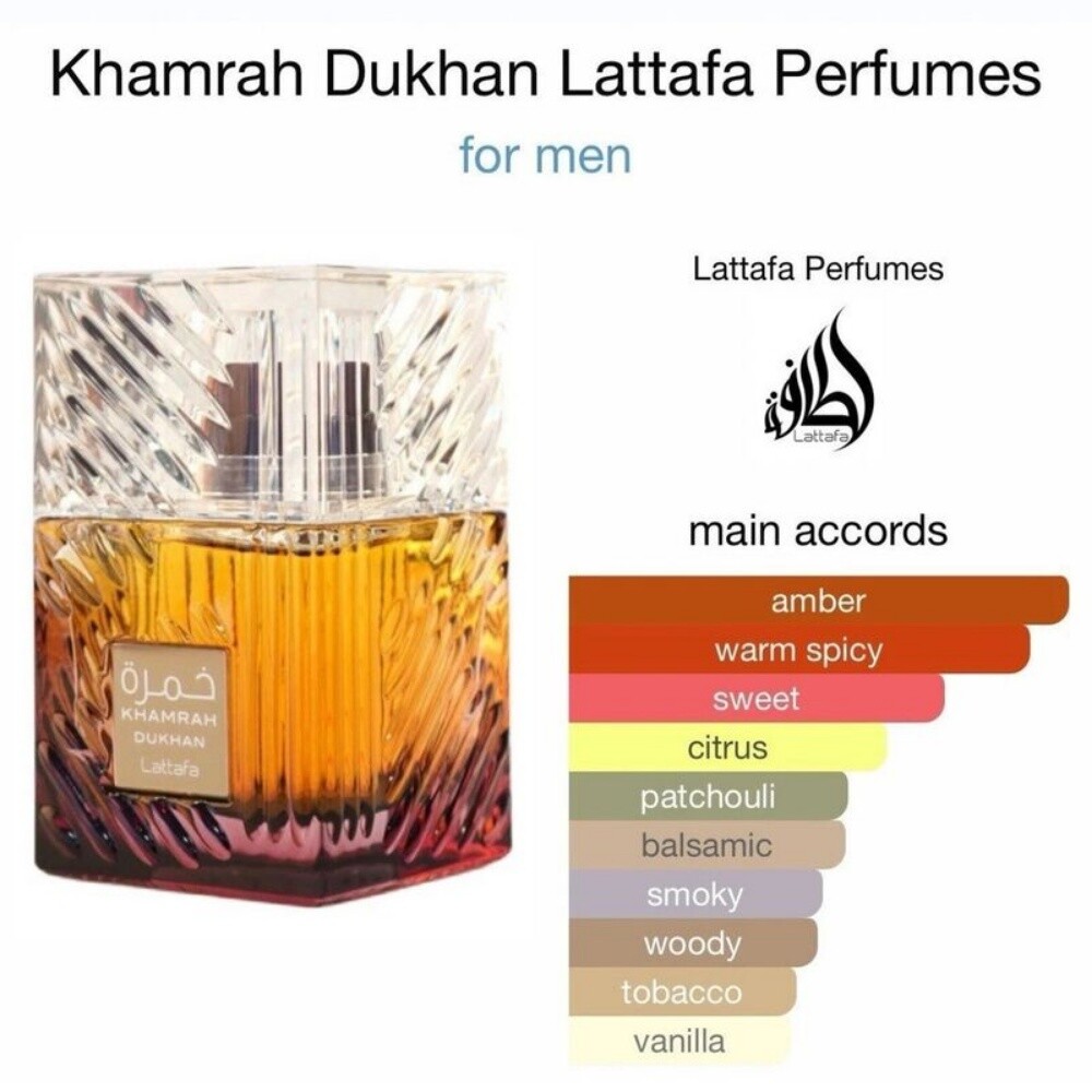اكبر تشكيلات العطور - 2