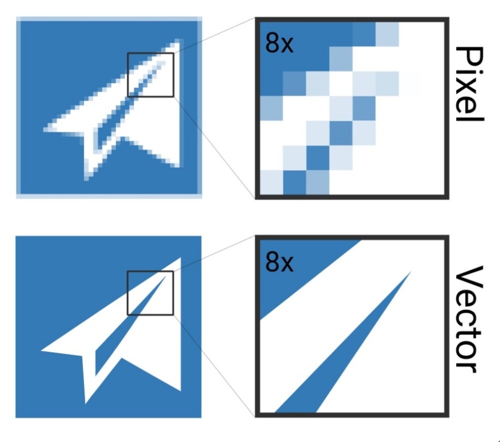 Photo to Vector Ai, EPS, PDF, CDR - 3