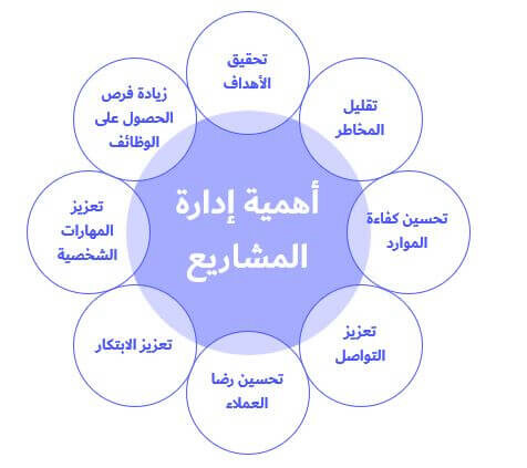 مدير شركات/ مدير مشاريع - 1