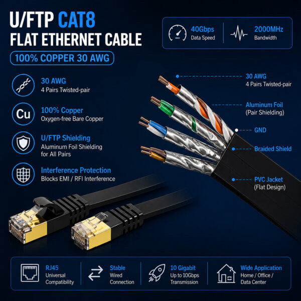 Cat8 High-Speed Ethernet Cable - 1