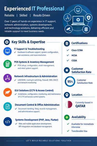 IT RELATED JOB - 1