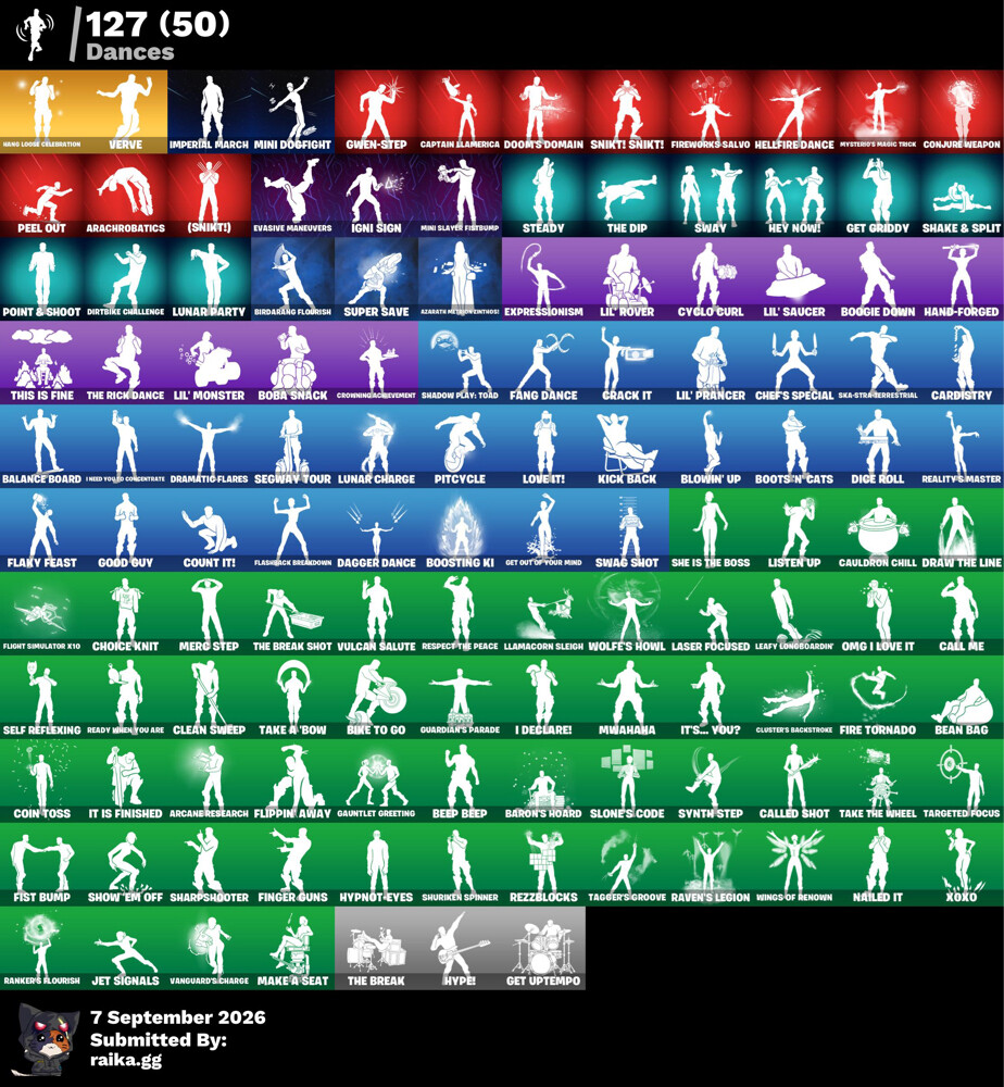 128 skin Fortnite acc epic games - 4