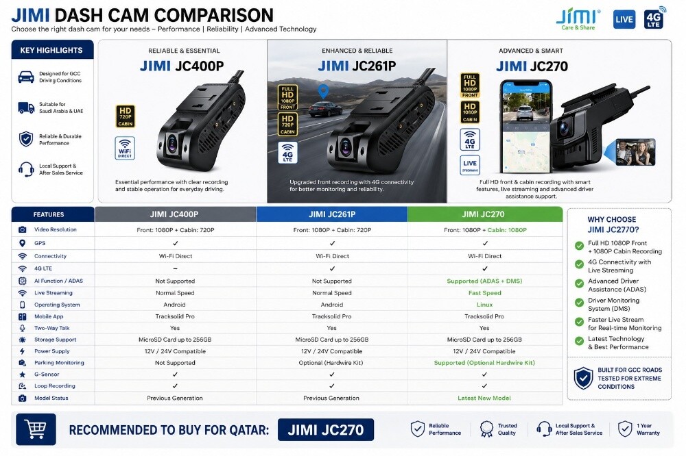 jc270 Best 4G Car camera with audio - 2
