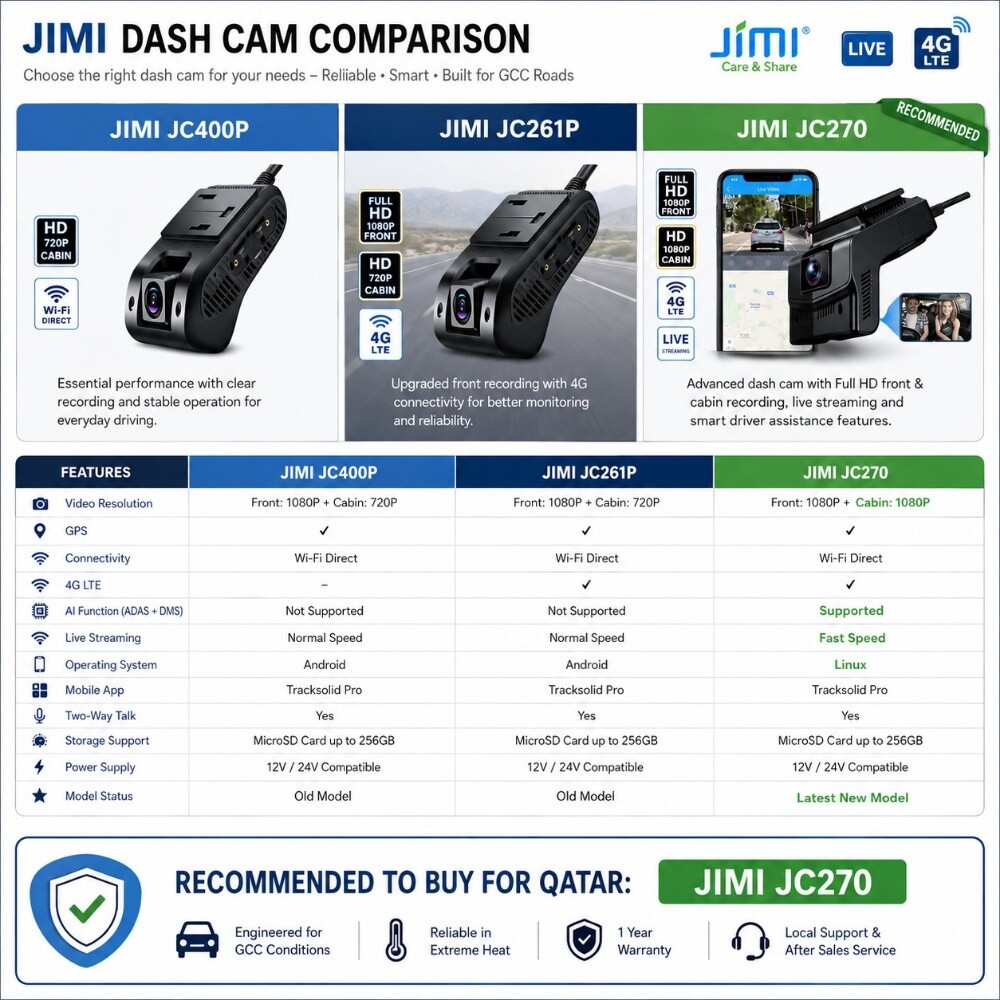 4g Car Dashcam with GPS JC270 - 3
