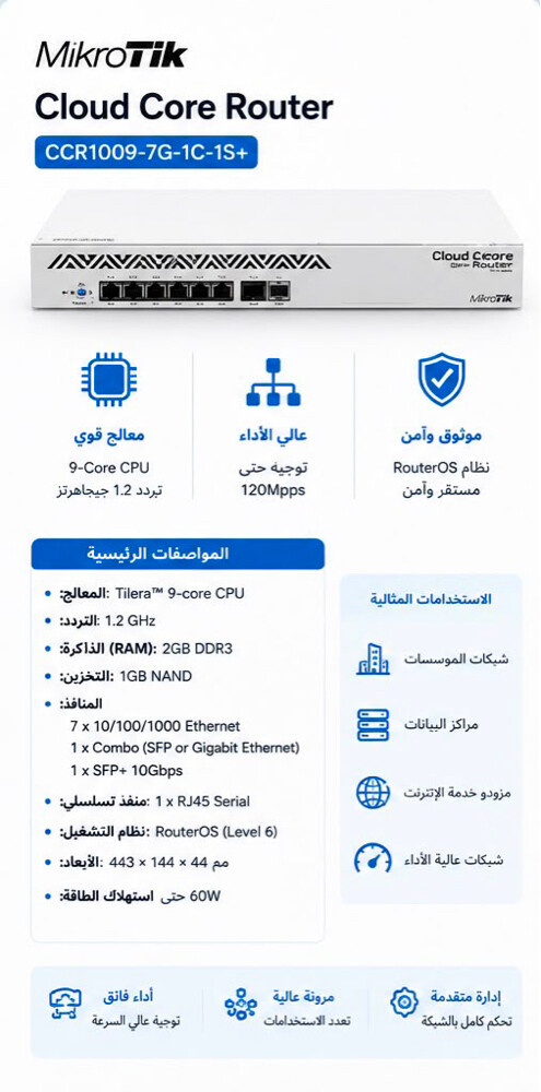 جهاز لتوزيع وإدارة شبكة الإنترنت - 3