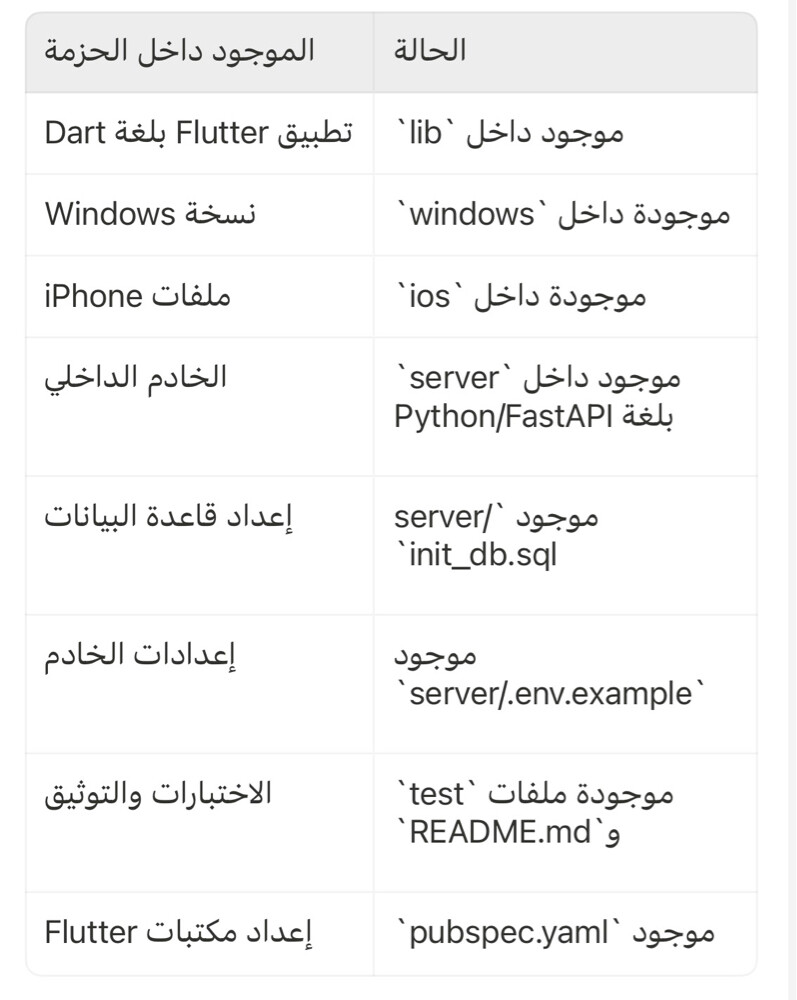 مطلوب مبرمج عربي  - 1