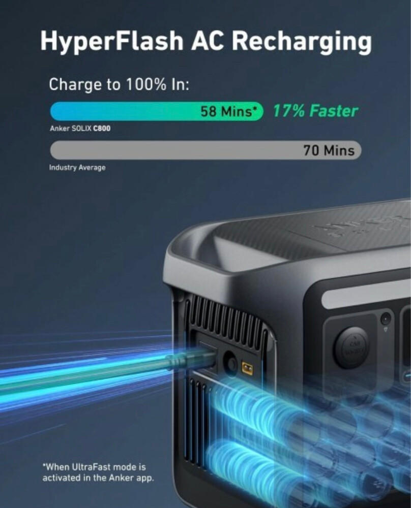  Anker SOLIX C800 plus - 5
