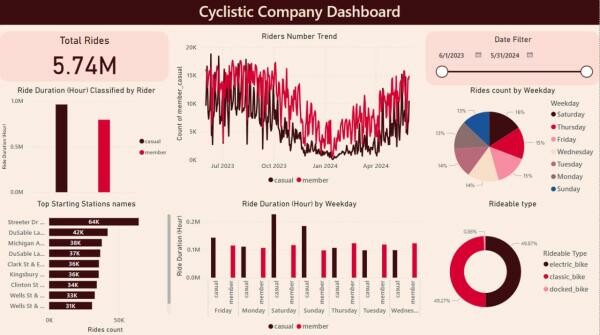 Data Analyst - 2