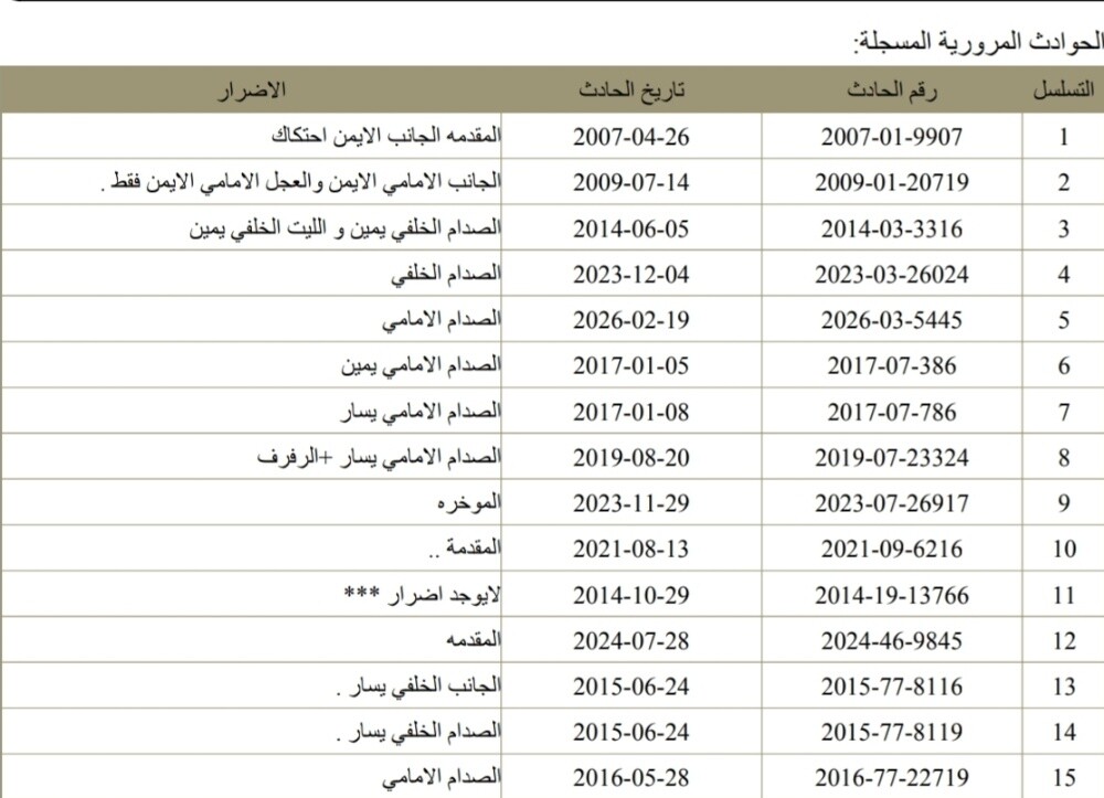 سياره ممتازه ٢٠٠٥ ٤ سيليندار اوتو - 11