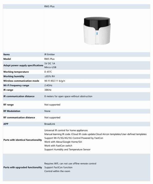 BroadLink RM5 Plus Smart Remote - 2