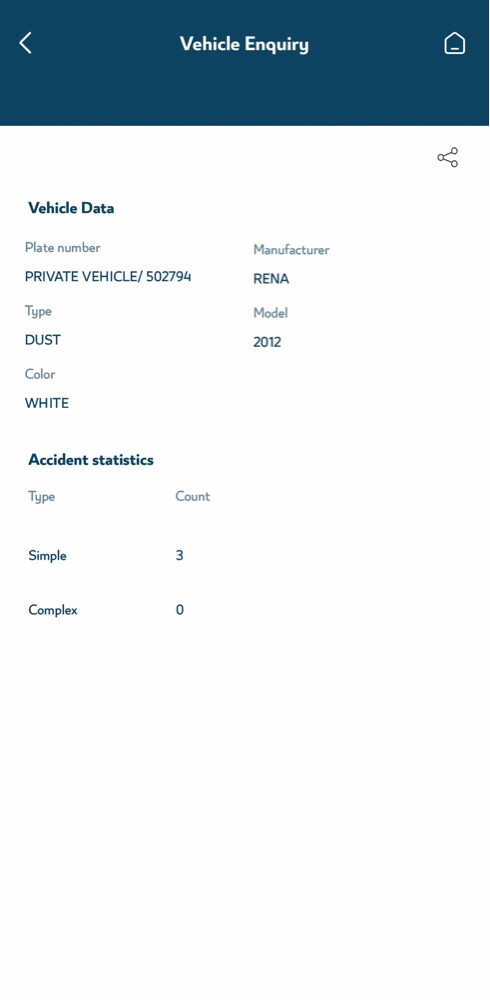 Renault Duster2012–White Family Car - 19