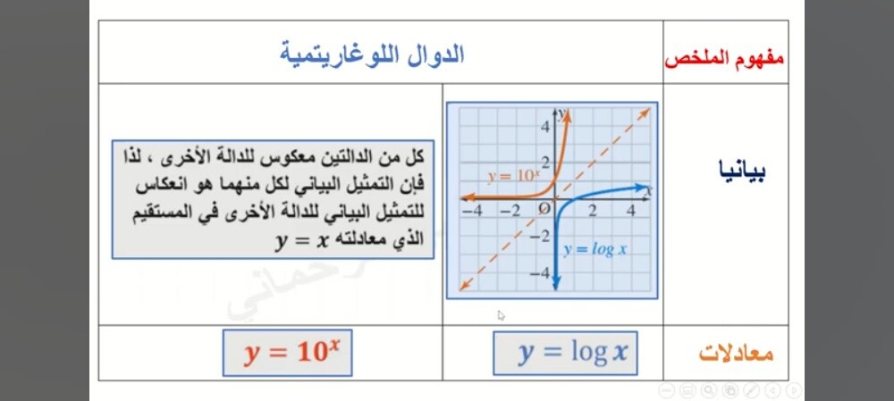 معلمة رياضيات و مواد علمية - 1