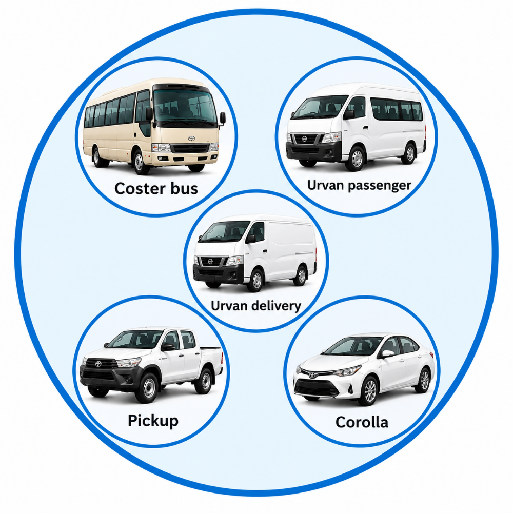 Vehicle. For rent - 2