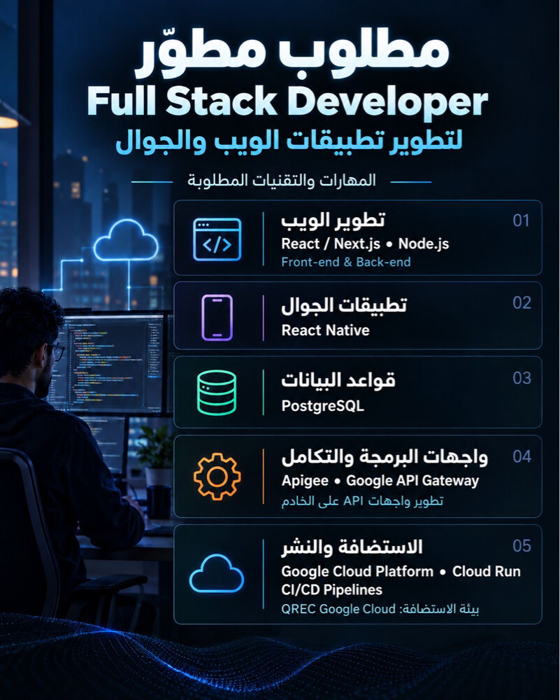‏Development - 1