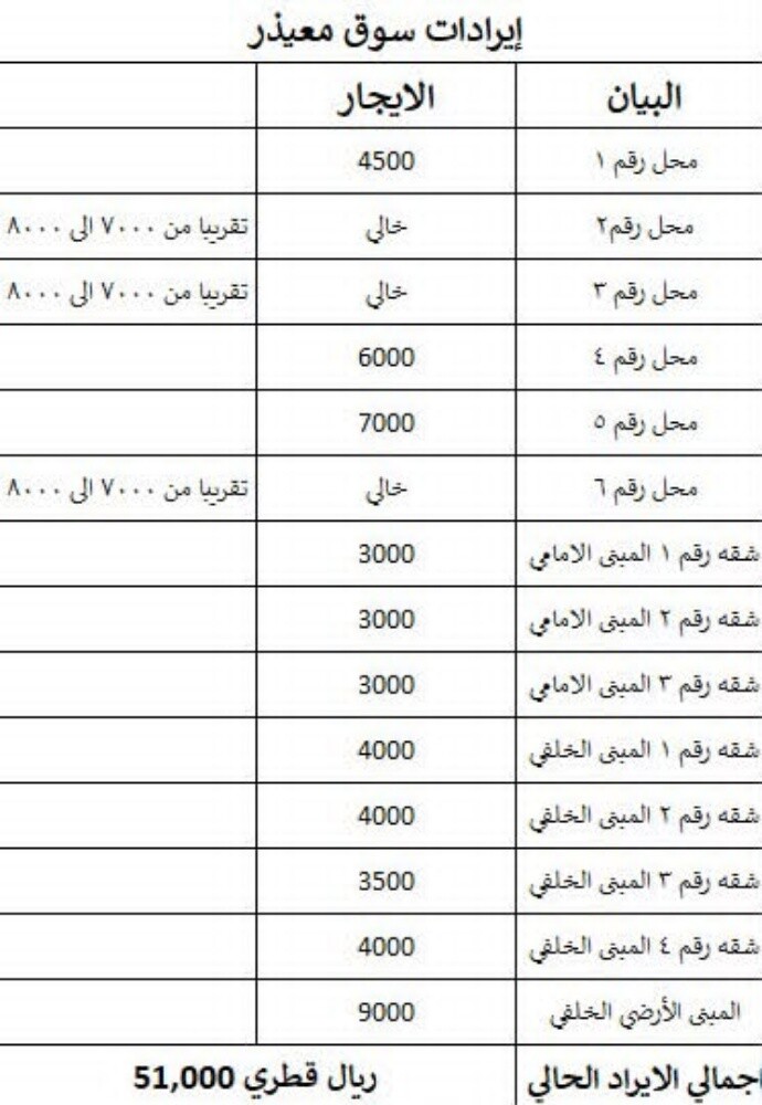 للبيع سوق تجاري وشقق - 5