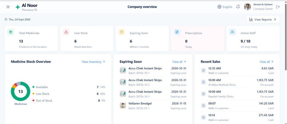 Pharmacy SaaS Project for Sale  - 1