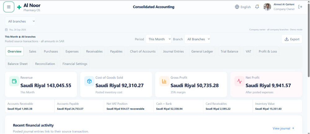 Pharmacy SaaS Project for Sale  - 4