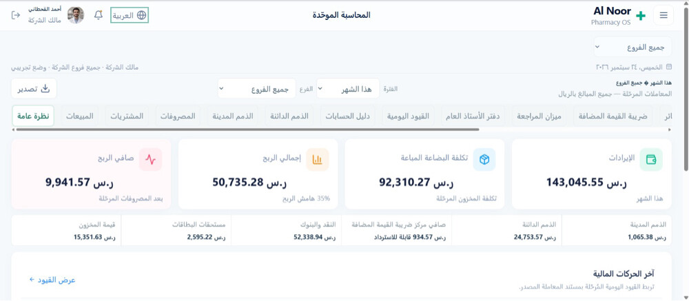 Pharmacy SaaS Project for Sale  - 2