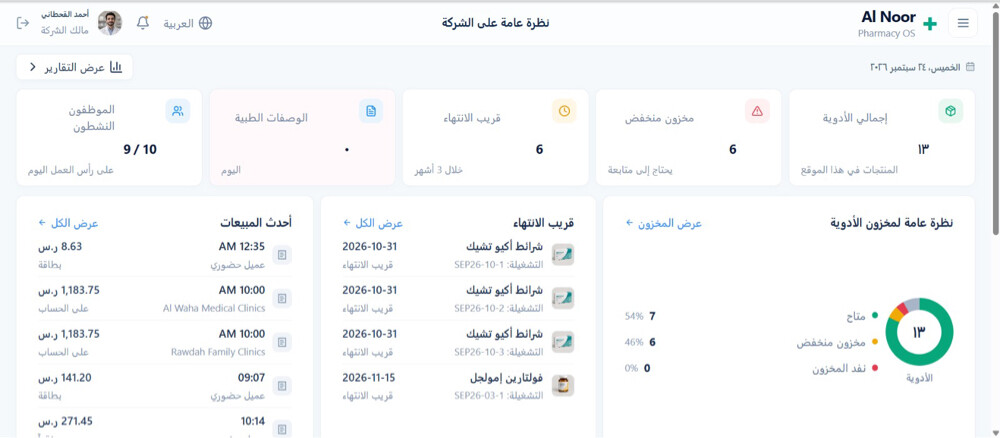 Pharmacy SaaS Project for Sale  - 6