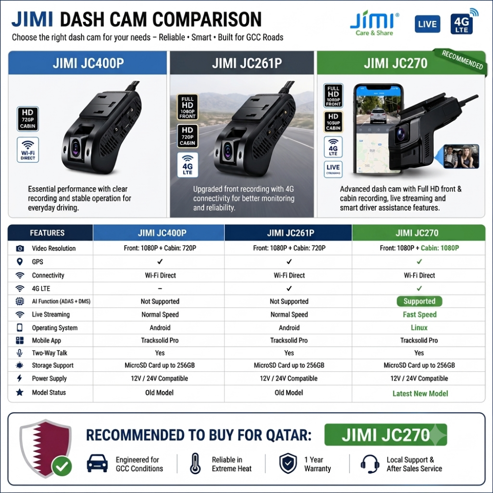 4G Car dashcam JC400P Live Video - 6