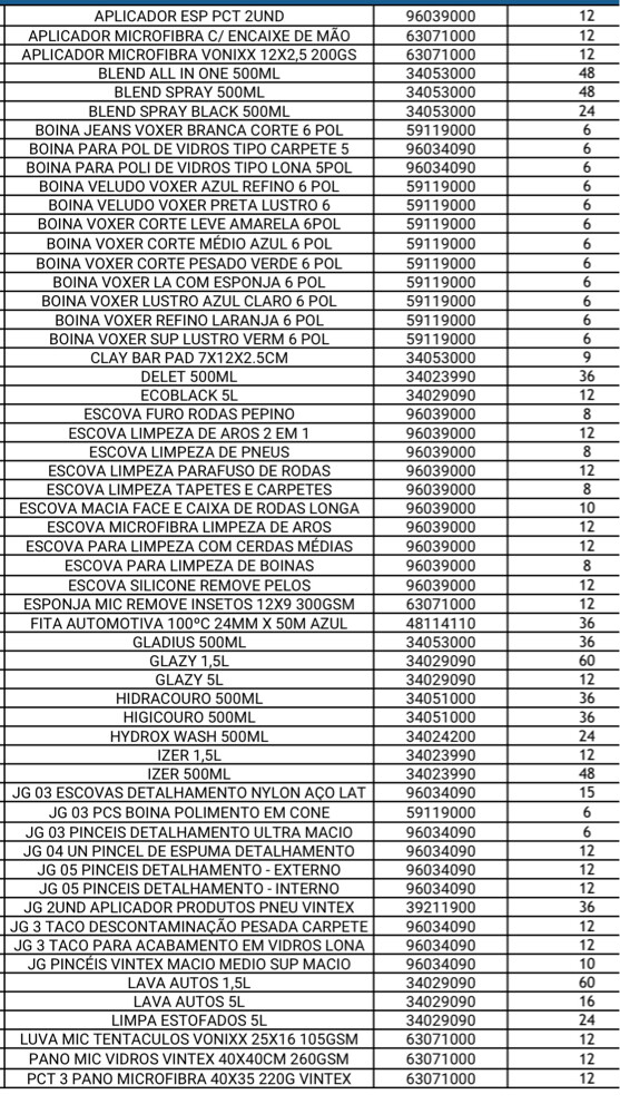 Vonix car wash products - 5