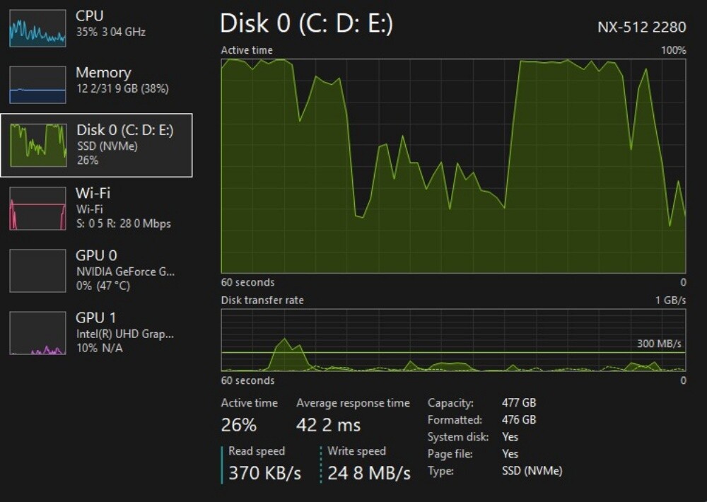 ROG Strix G531GT_G531GT I7-9750H - 8