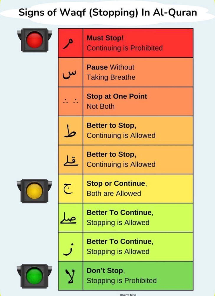 online Quran Academy - 3