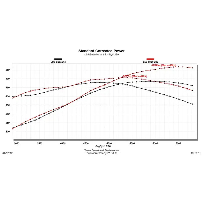 Texas Speed Stage 2 - 2