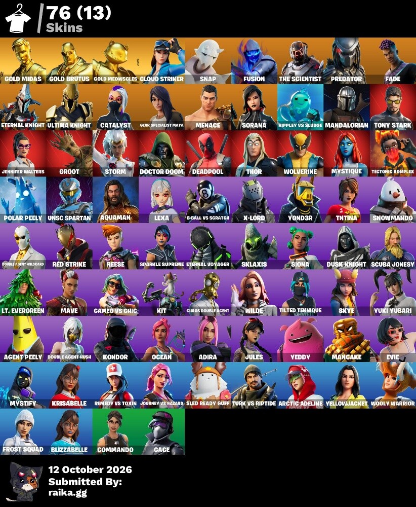 حساب فورت - 3