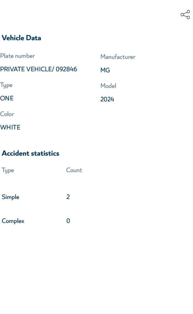 2024 MG ONE FULL OPTION - 2