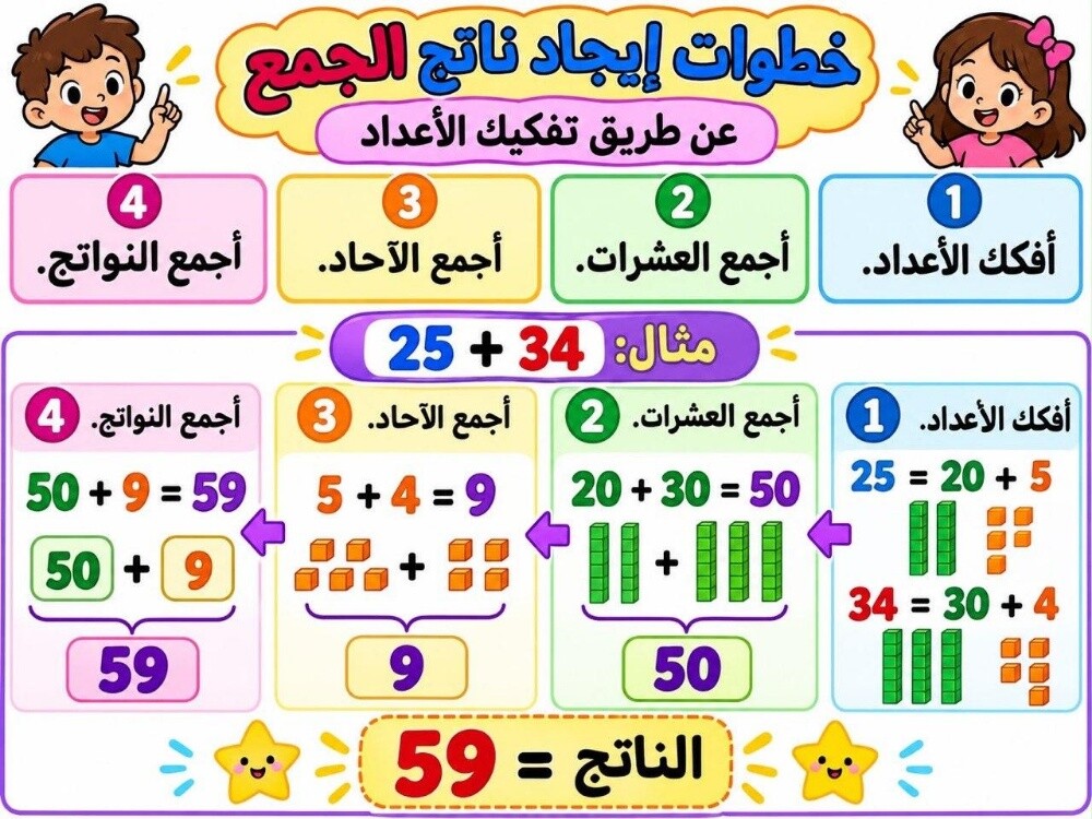 معلمة التأسيس للمرحلة الابتدائية - 1