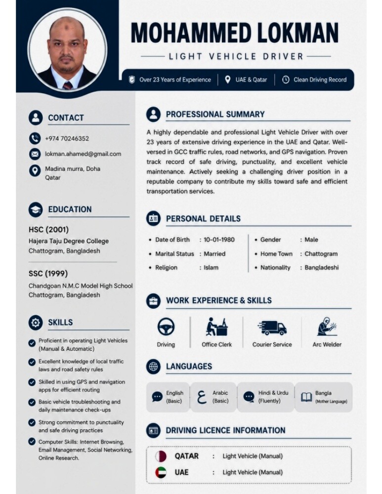 Mohammed Lokman - 1