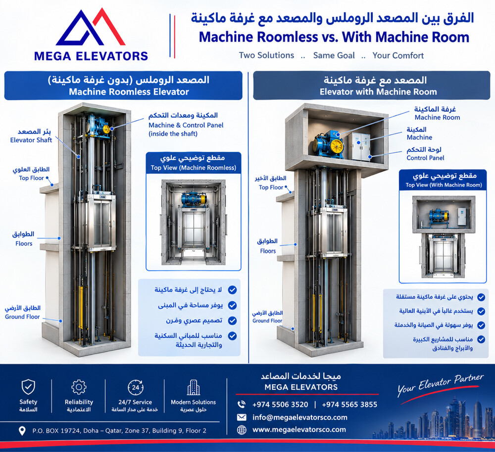 Mega for elevators services - 5